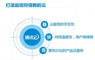 腾讯云携政府背书亮相ChinaJoy，云时代互联网数据服务再提速