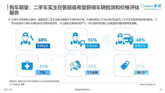 互联网大数据赋能人生大事件服务 需求洞察与实践案例解析