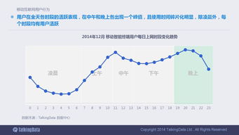 2014移动互联网数据报告 90页全景洞察与行业脉动